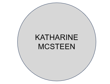 Katharine McSteen